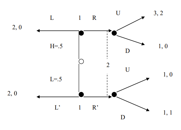 Solved Find the Bayesian Nash equilibrium of the following | Chegg.com