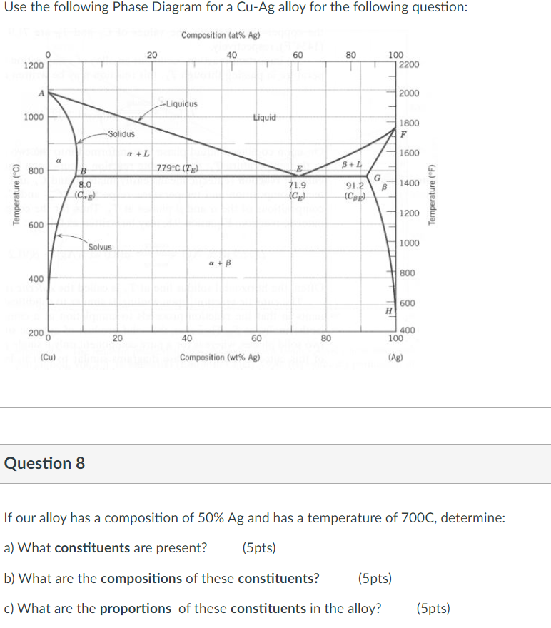 Solved Use the following Phase Diagram for a Cu-Ag alloy for | Chegg.com