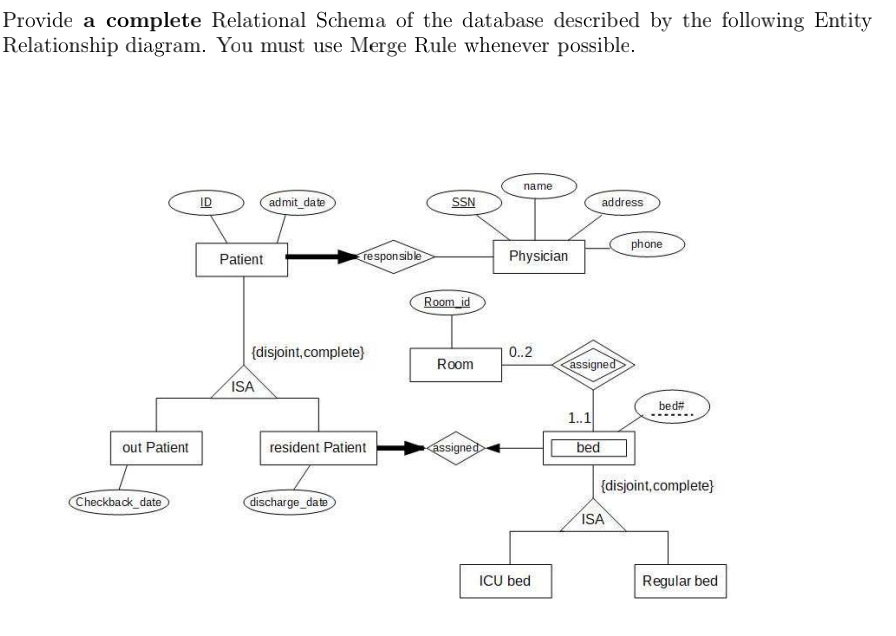 Provide a complete Relational Schema of the database | Chegg.com