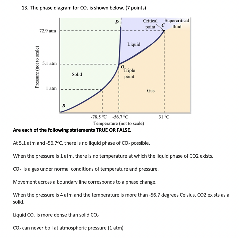 Solved 13. The Phase Diagram For CO2 Is Shown Below. (7 | Chegg.com