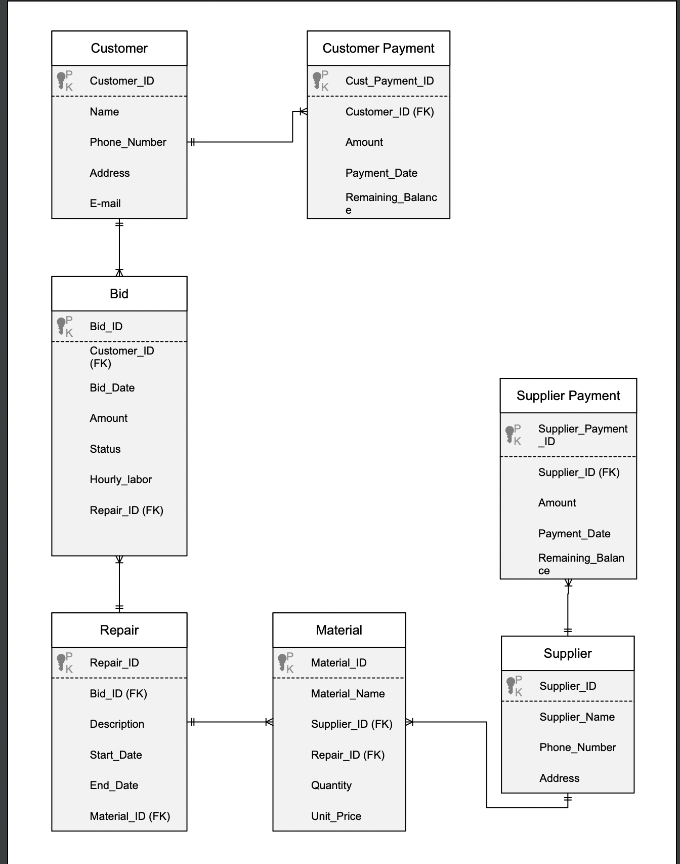 Solved UTILIZING SQL Complete the following exercise:Create | Chegg.com