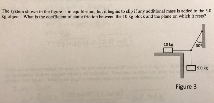 Solved The system shown in the figure is in equilibrium, but | Chegg.com