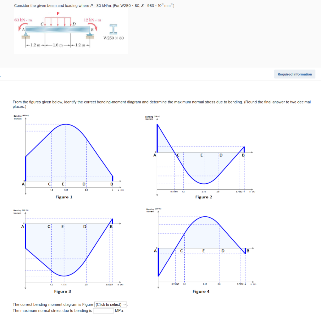Solved Consider the given beam and loading where P=80 kN/m. | Chegg.com