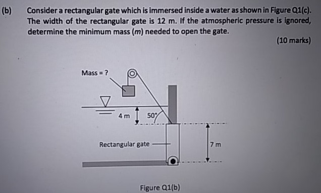 Solved (b) Consider A Rectangular Gate Which Is Immersed | Chegg.com