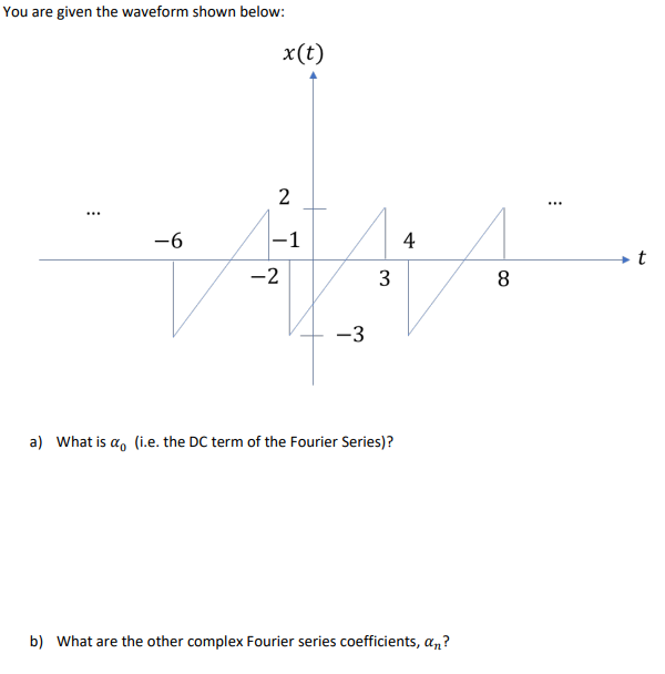Solved You are given the waveform shown below: a) What is α0 | Chegg.com