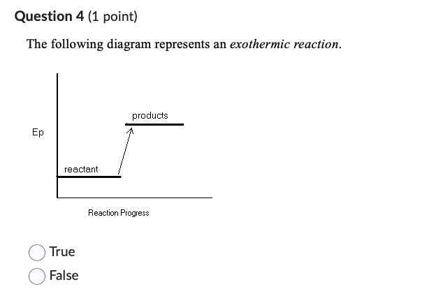 Solved The following diagram represents an exothermic | Chegg.com