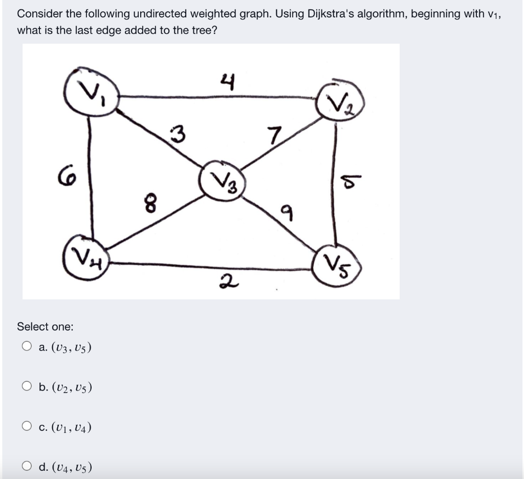 Solved Consider the following undirected weighted graph. | Chegg.com