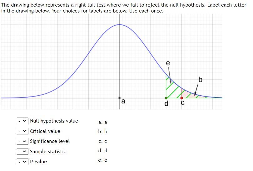 Solved The drawing below represents a right tail test where | Chegg.com