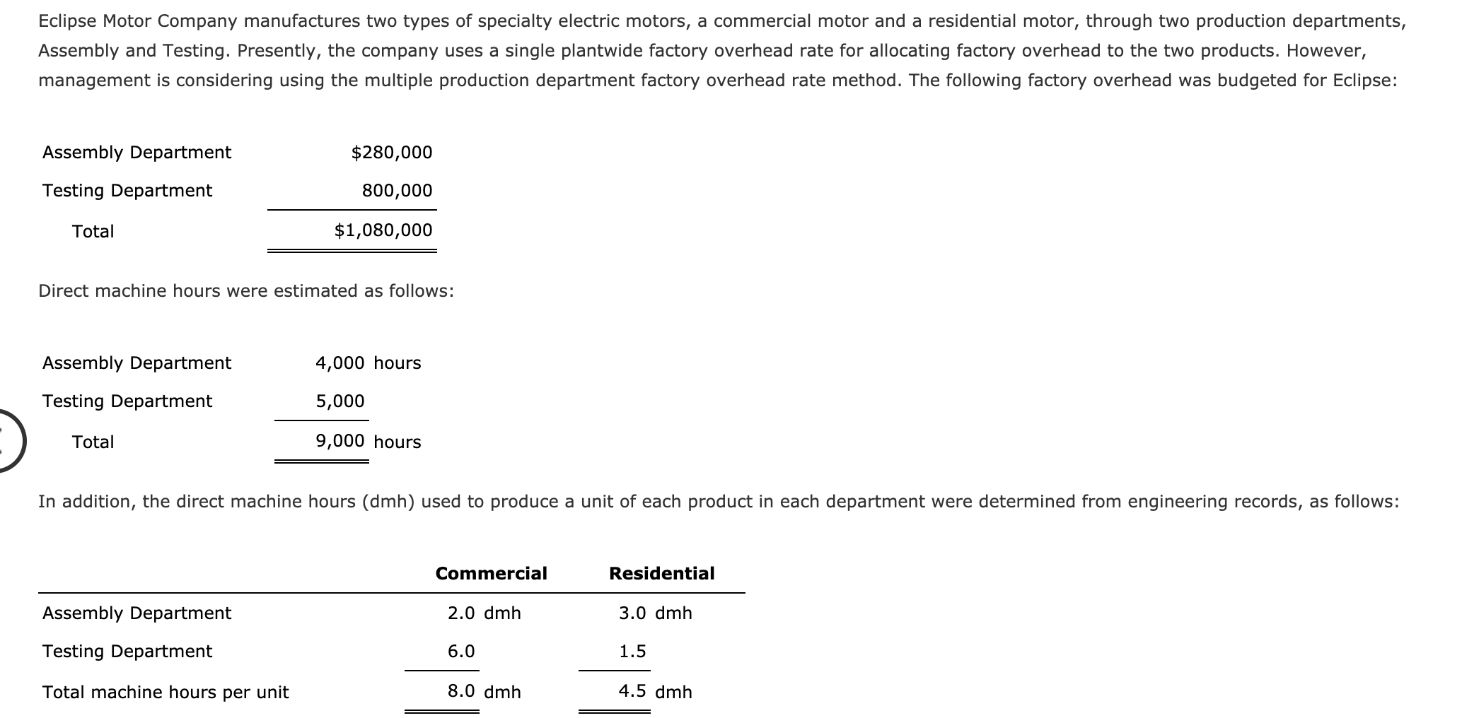 Solved Eclipse Motor Company manufactures two types of