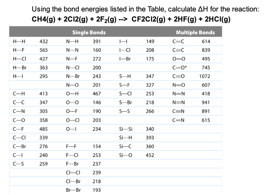 Solved Using The Bond Energies Listed In The Table, | Chegg.com