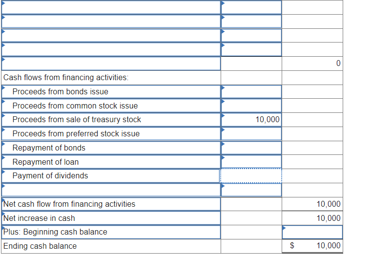 Solved The following financial statements and information | Chegg.com