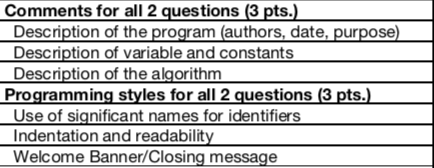 Solved PLEASE USE JAVA!!! JAVA JAVA JAVA!! AND EXPLAIN USING | Chegg.com