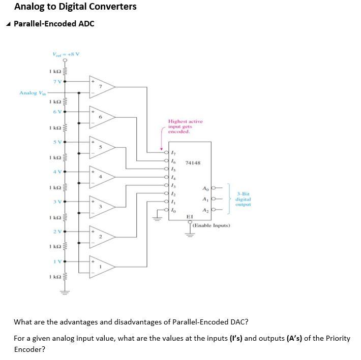 Analog to Digital Converters Parallel-Encoded ADC | Chegg.com