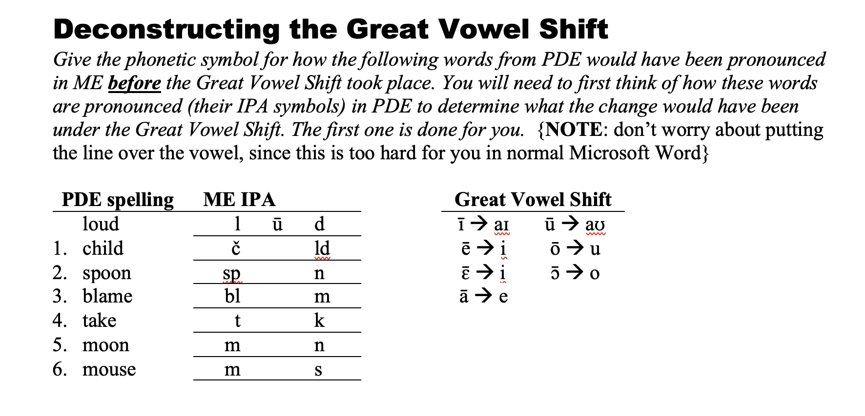 The Great Vowel Shift Use the chart to understand how