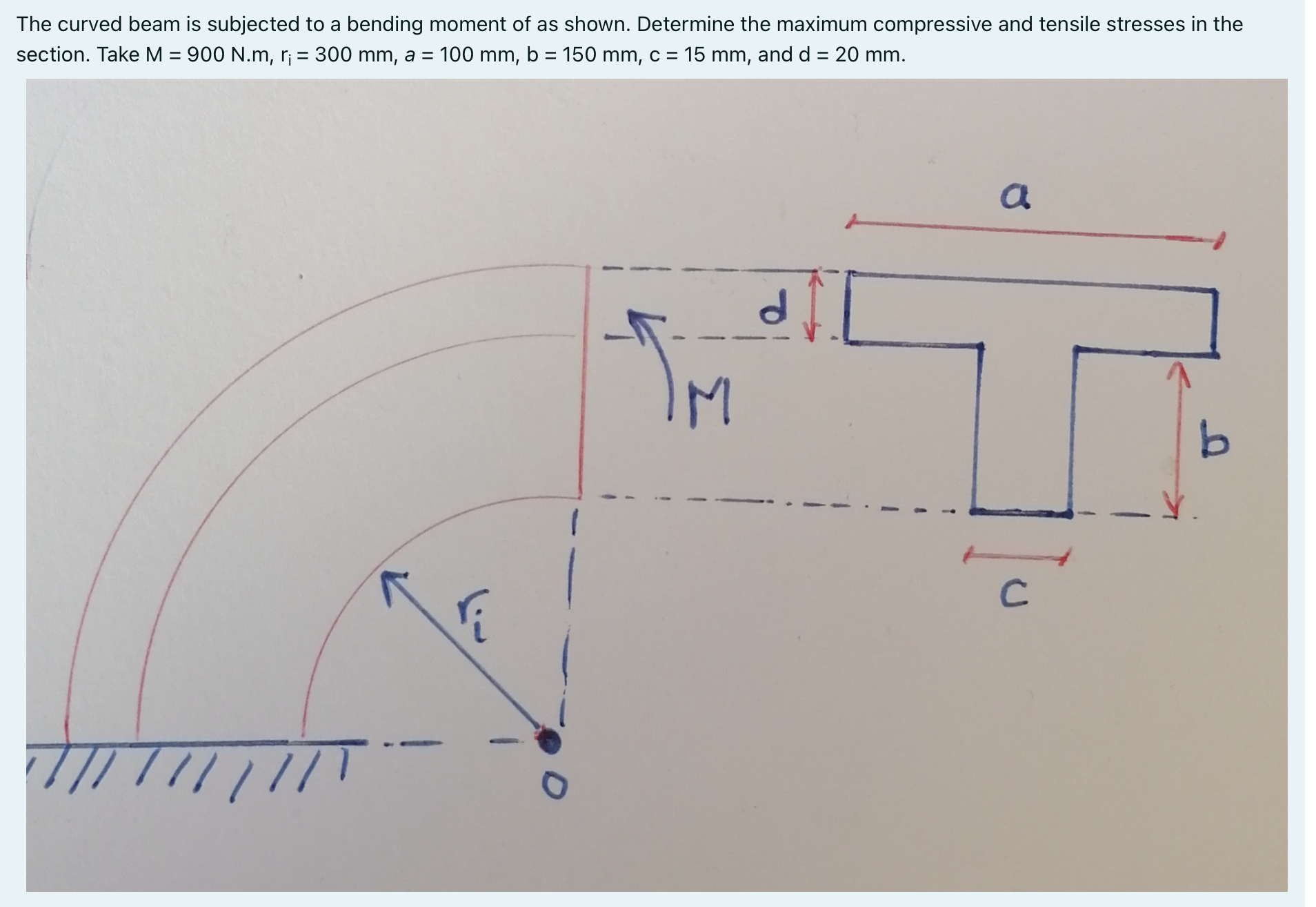 Solved The curved beam is ﻿subjected to ﻿a bending moment | Chegg.com