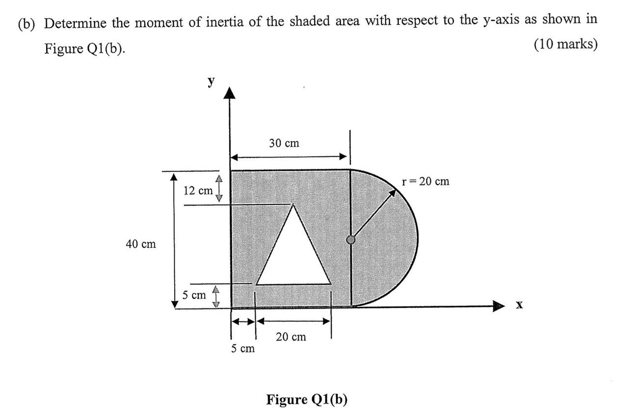 Solved (b) Determine The Moment Of Inertia Of The Shaded | Chegg.com