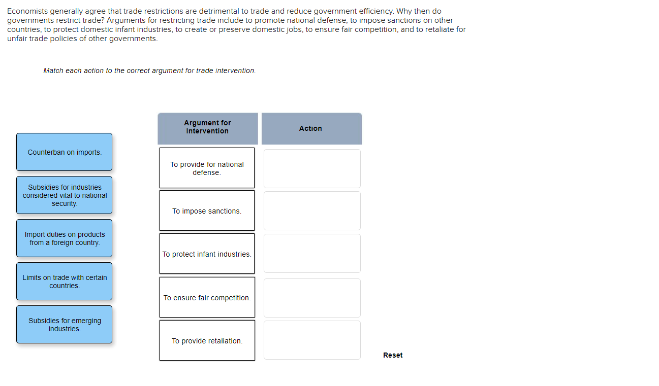 Solved Economists generally agree that trade restrictions | Chegg.com