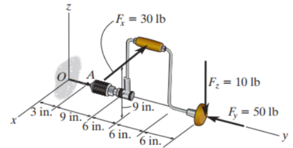 Solved Calcula las reacciones en O del siguiente sistema. | Chegg.com