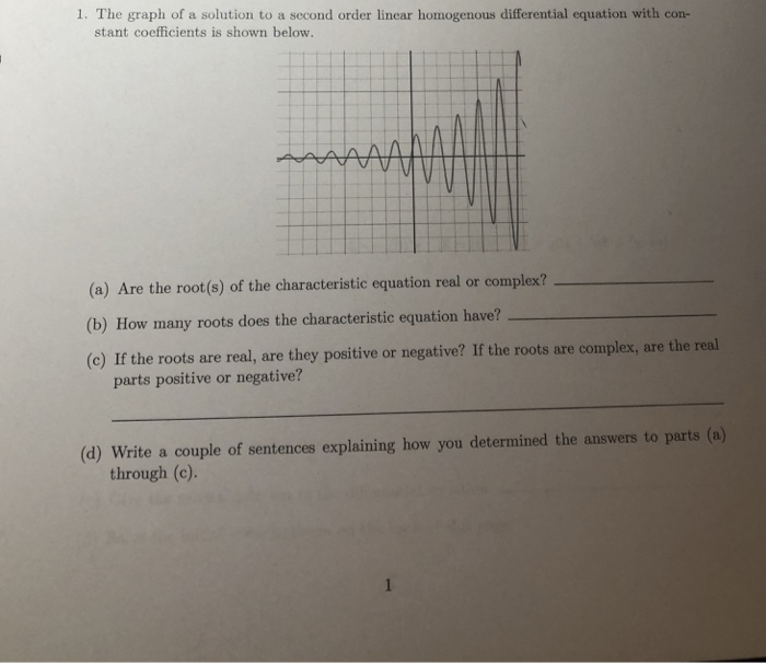 Solved 1. The graph of a solution to a second order linear | Chegg.com