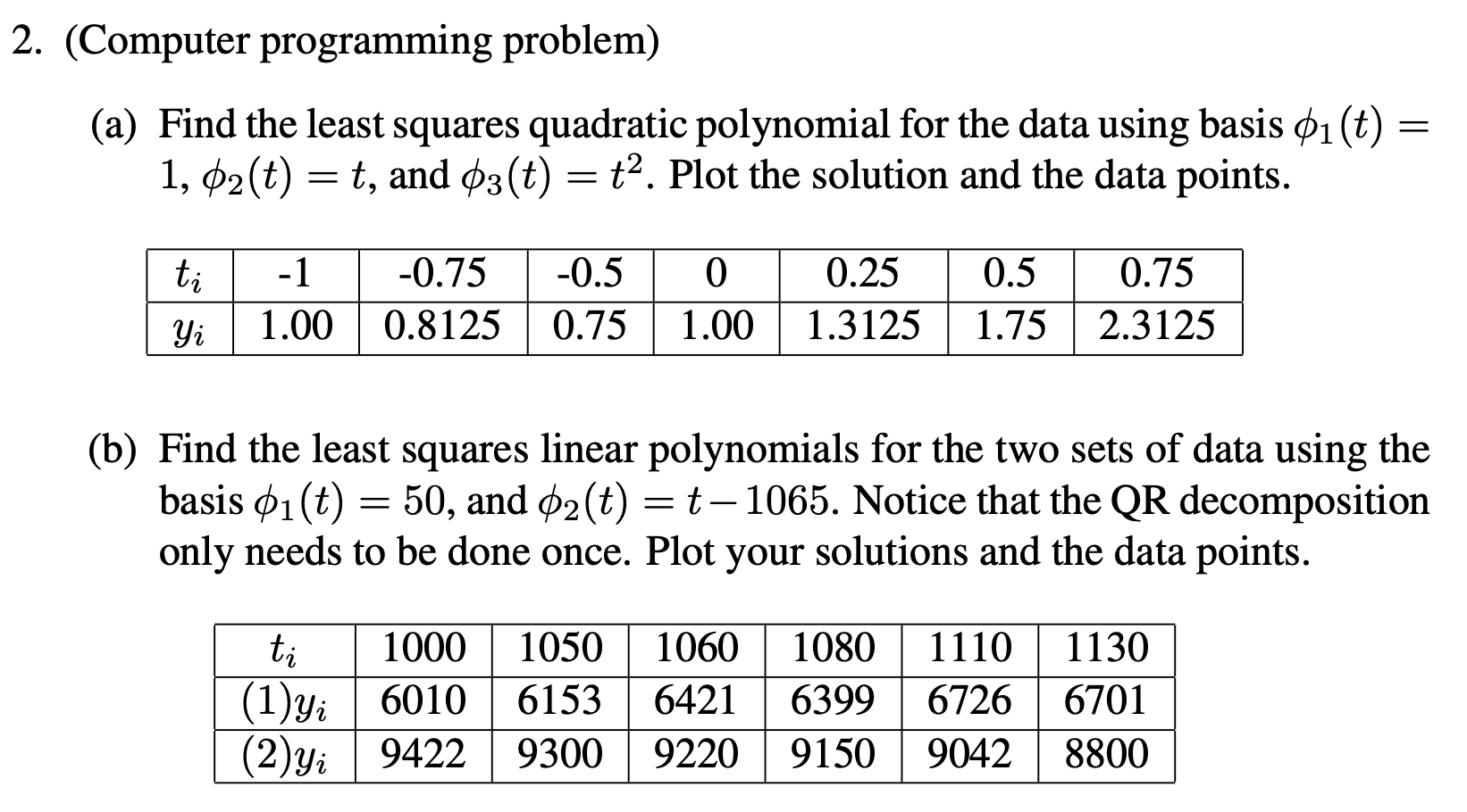 2. (Computer programming problem) (a) Find the least | Chegg.com