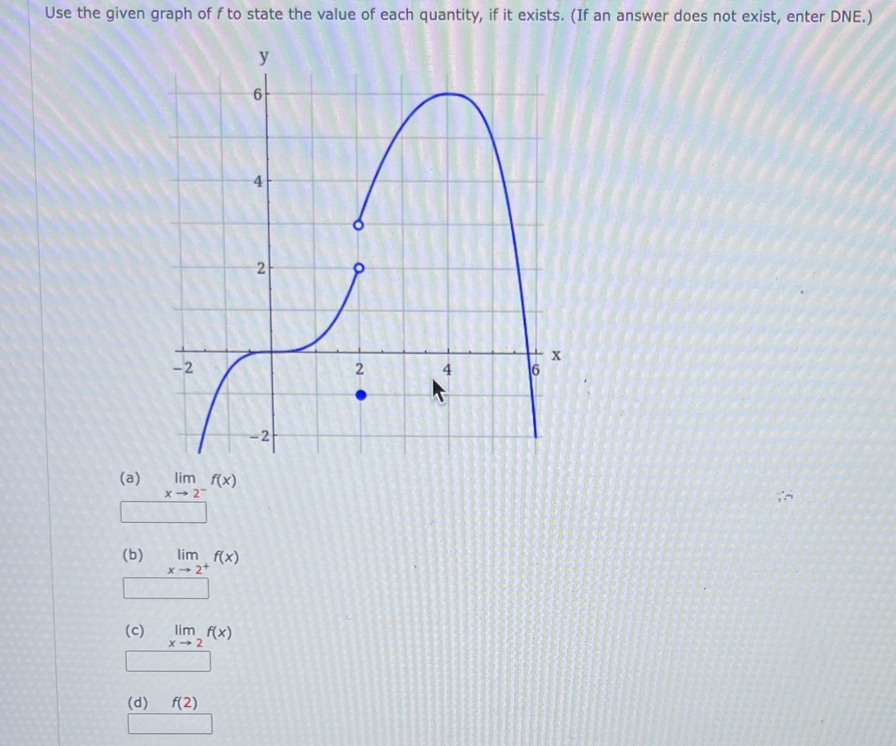 Solved Use the given graph of f to state the value of each | Chegg.com