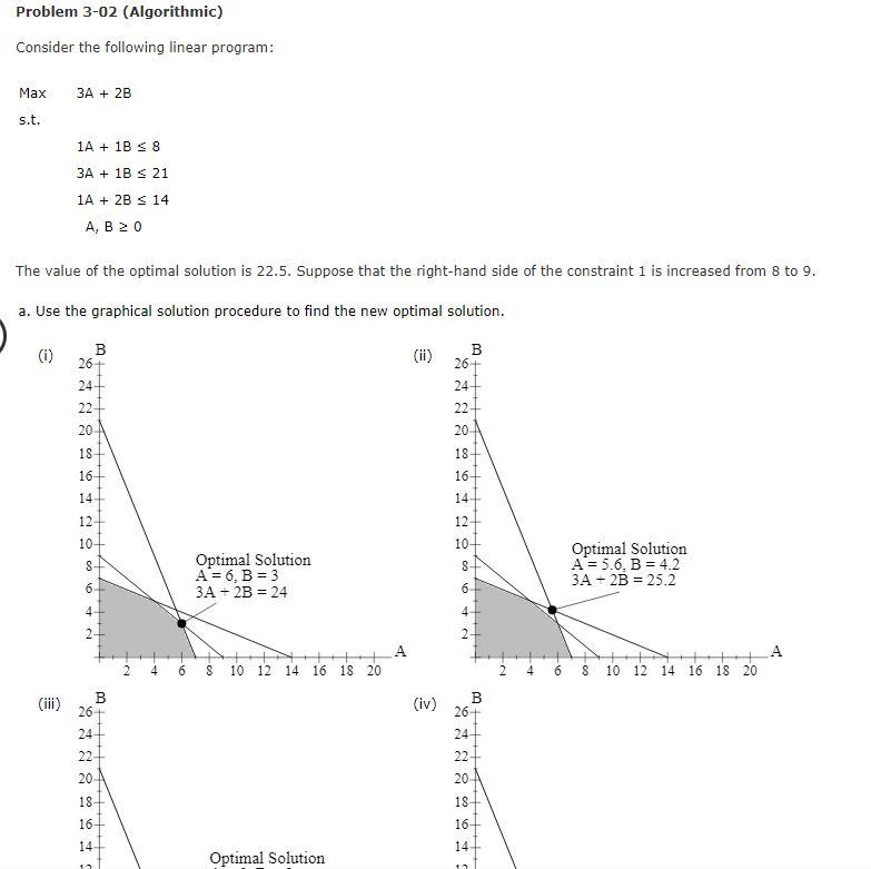 Solved Problem 3-02 (Algorithmic) Consider The Following | Chegg.com