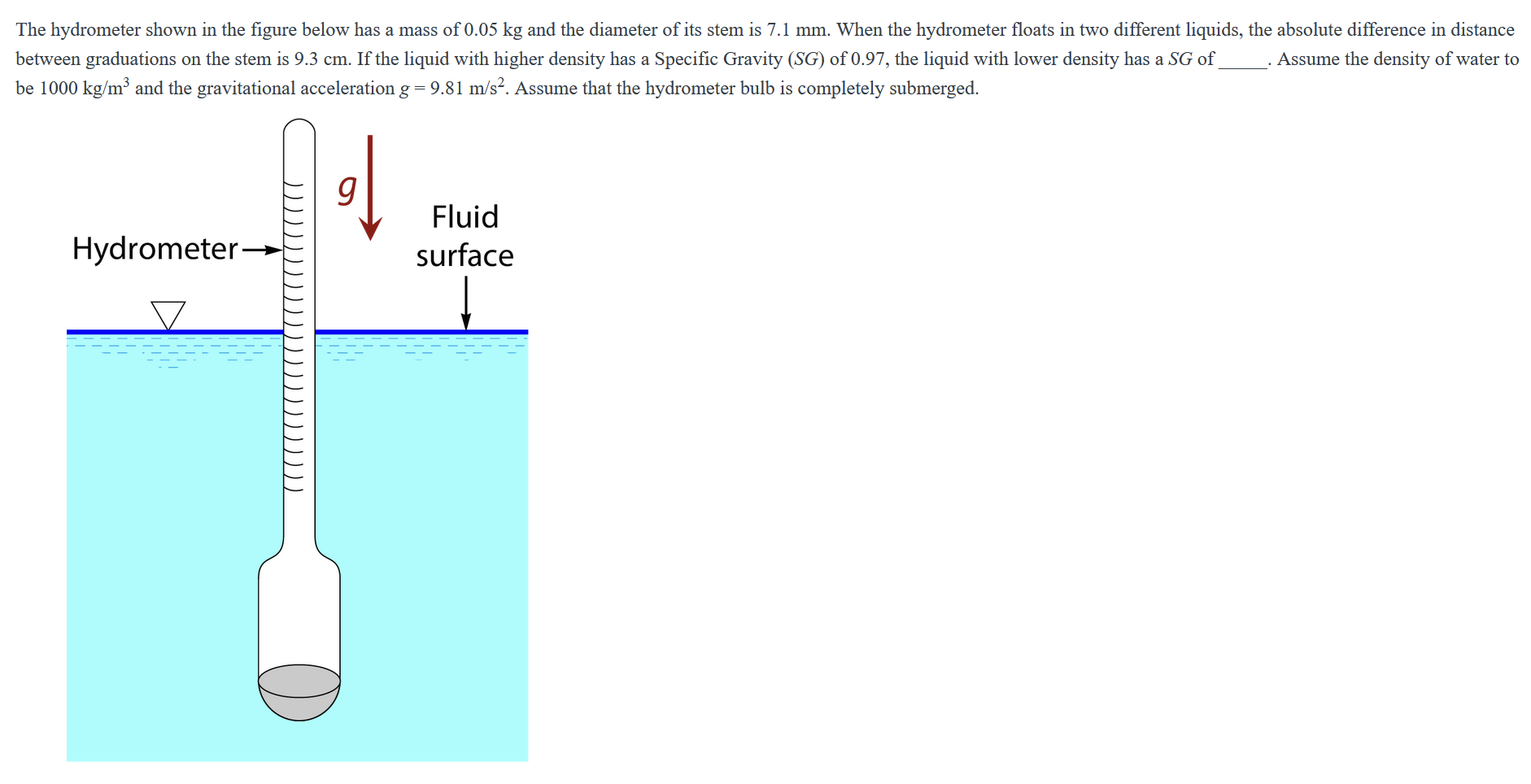 Solved The hydrometer shown in the figure below has a mass