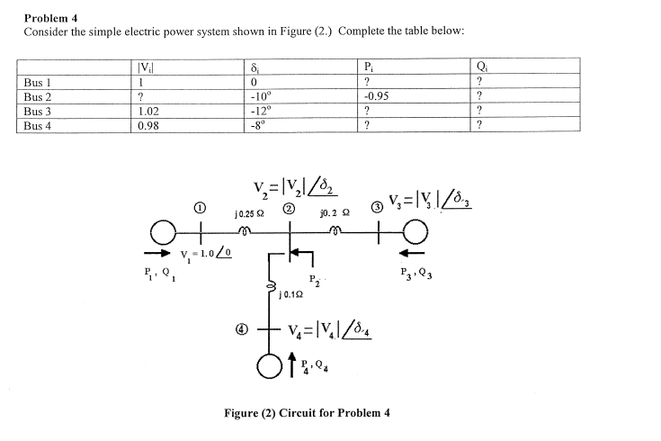 Solved Problem 4 Consider the simple electric power system | Chegg.com