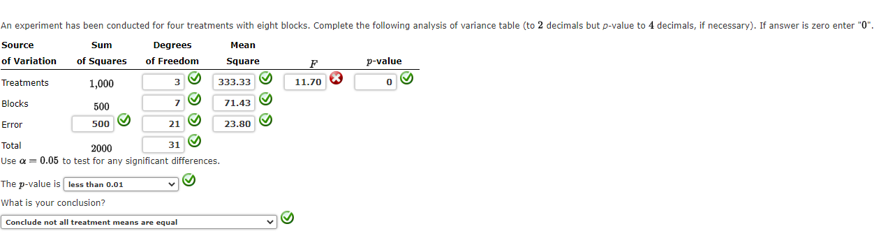 Solved Use α=0.05 to test for any significant differences. | Chegg.com