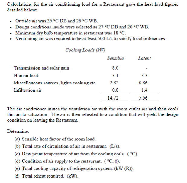 Solved Calculations for the air conditioning load for a | Chegg.com