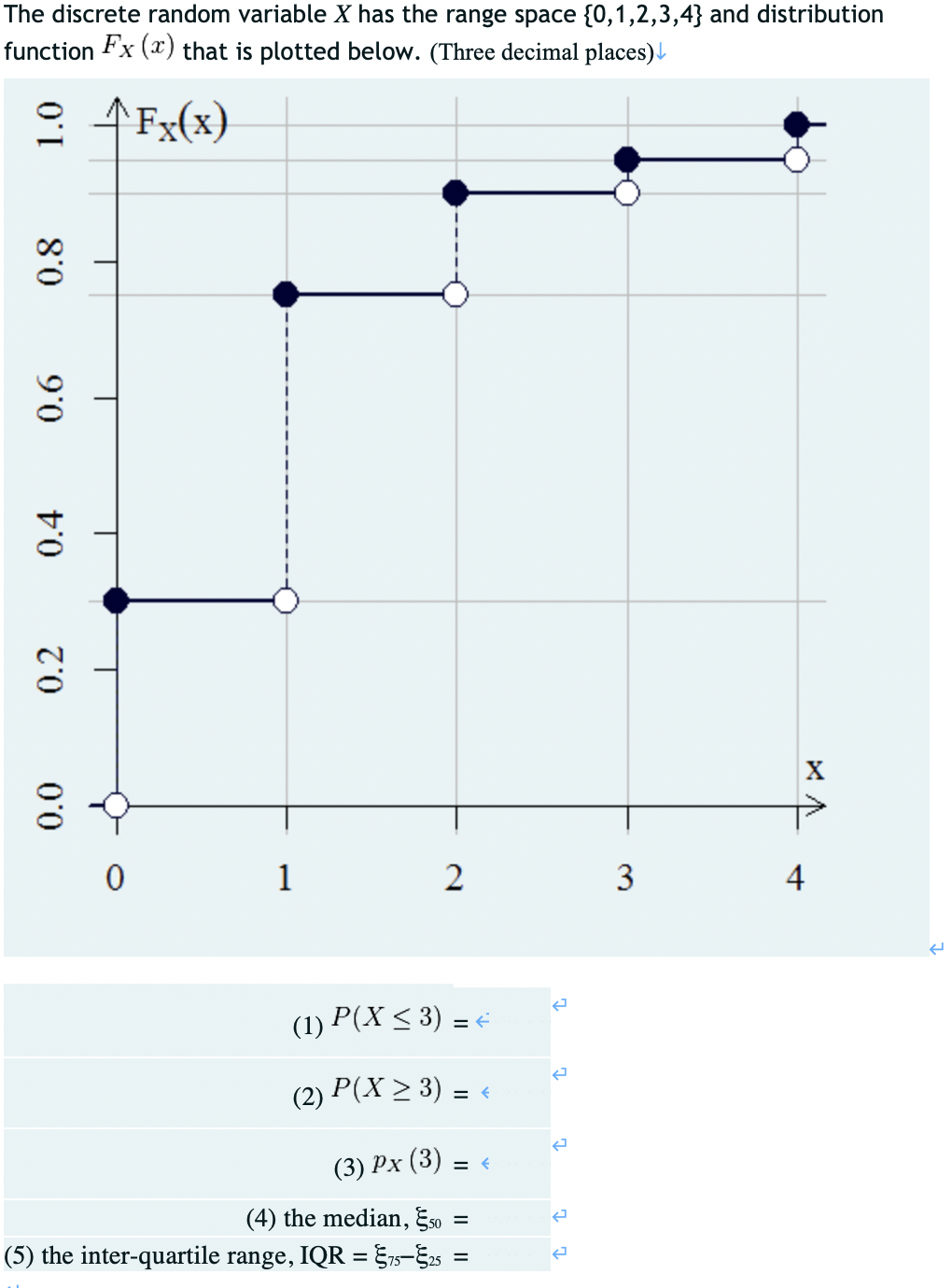 Solved The discrete random variable X has the range space | Chegg.com