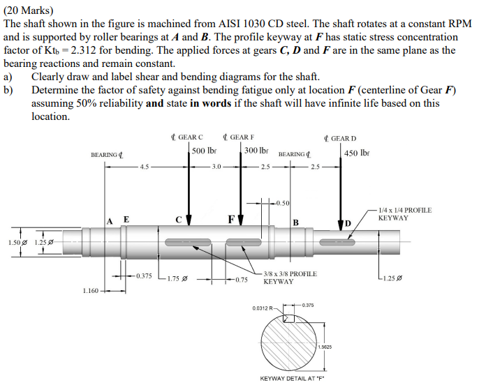 Solved (20 Marks) The shaft shown in the figure is machined | Chegg.com
