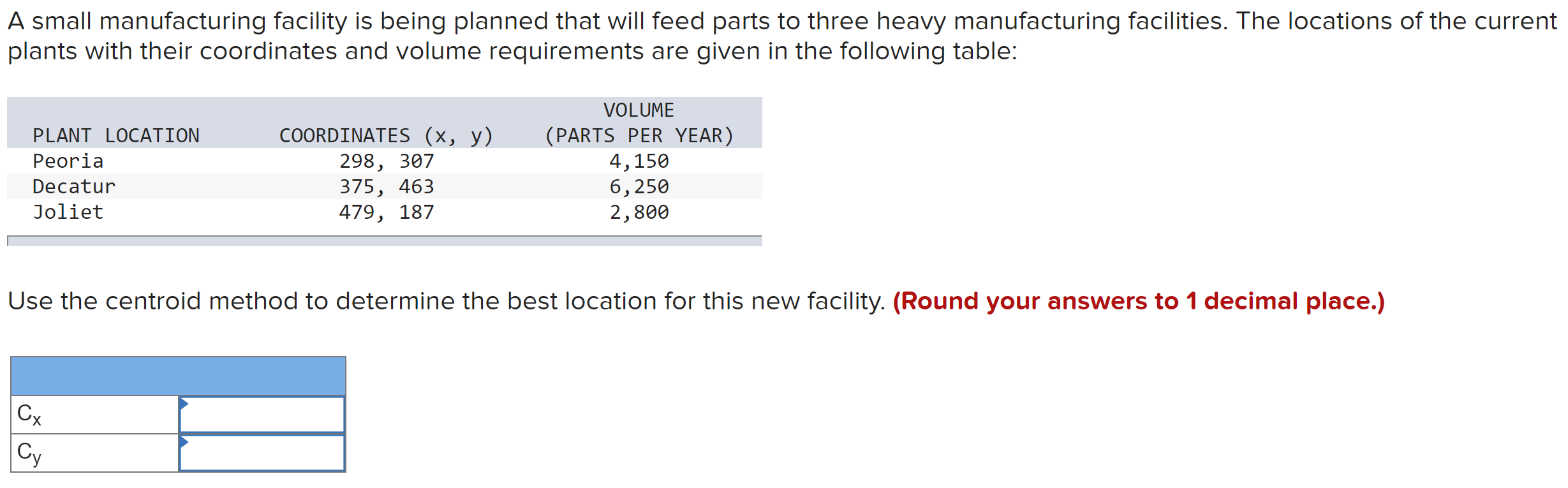 Solved A small manufacturing facility is being planned that | Chegg.com