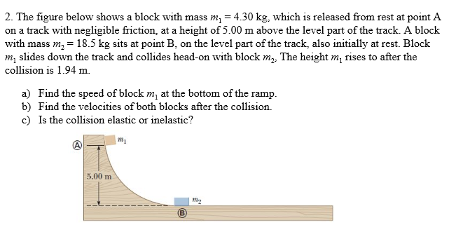 Solved 2 The Figure Below Shows A Block With Mass M 430