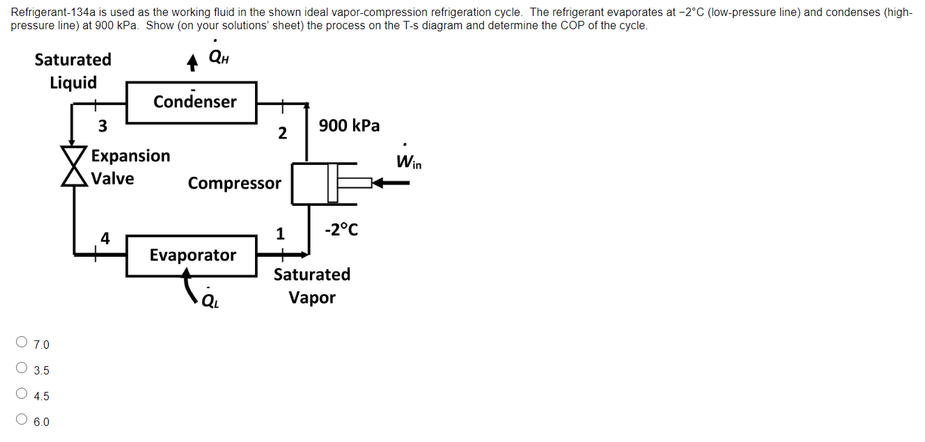 Solved Refrigerant-134a is used as the working fluid in the | Chegg.com