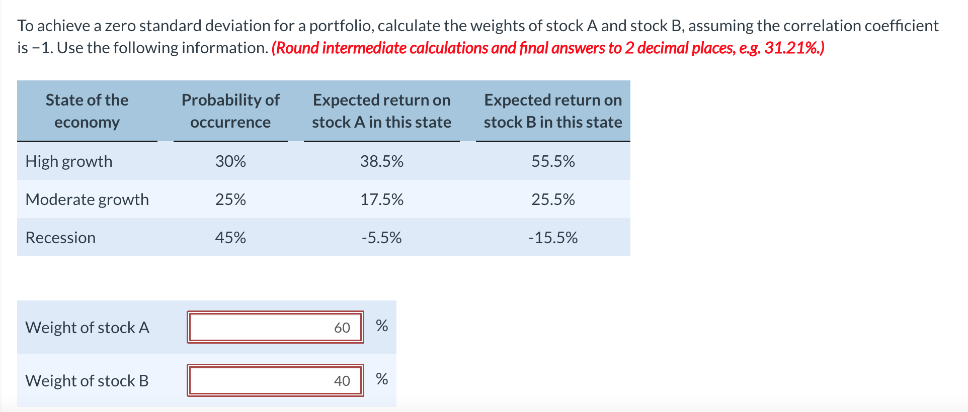 To achieve a zero standard deviation for a portfolio,