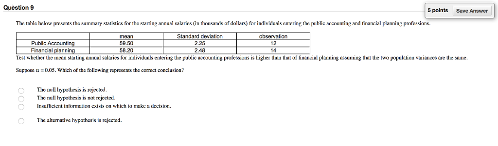 Solved Question 9 5 points Save Answer The table below | Chegg.com