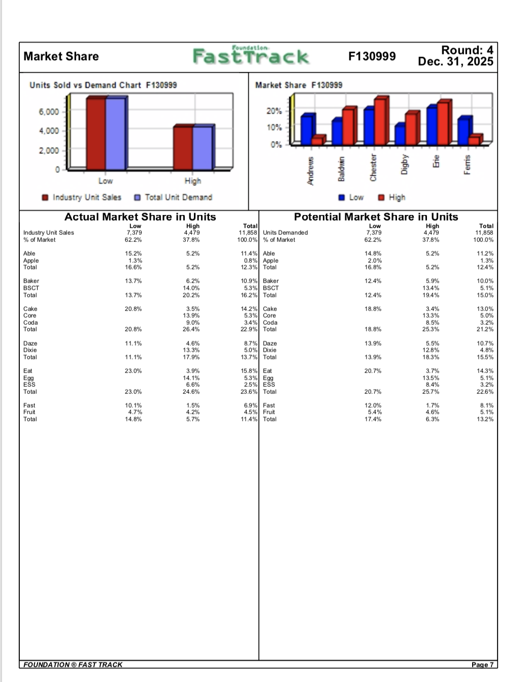 Glossary:High-Tech Statistics Explained – SQPSDH