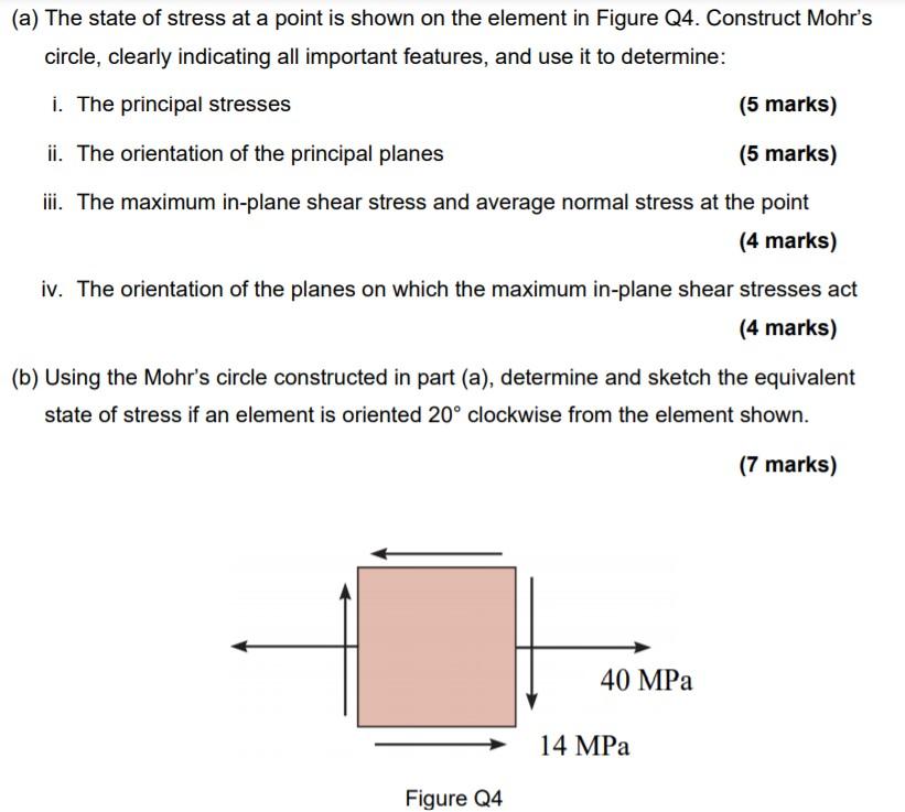 Solved (a) The state of stress at a point is shown on the | Chegg.com