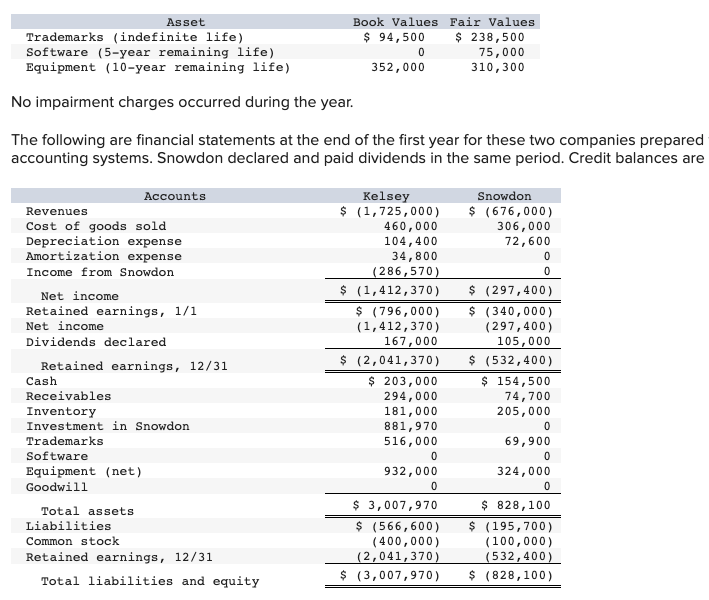 Kelsey Corporation acquired 100 percent of Snowdon | Chegg.com