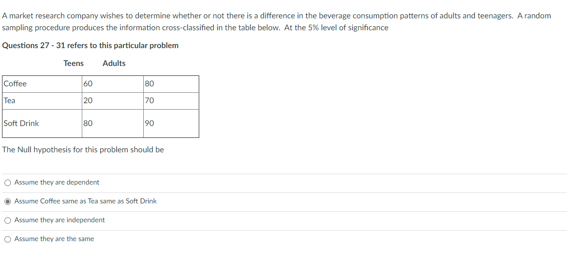 Solved A market research company wishes to determine whether | Chegg.com