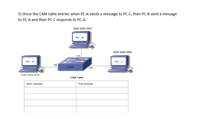 Solved 5) Show the CAM table entries when PC-A sends a | Chegg.com