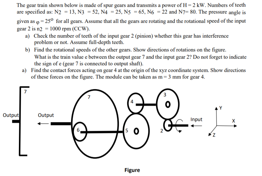Solved The gear train shown below is made of spur gears and | Chegg.com