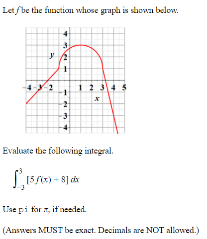 Solved Let f be the function whose graph is shown below. 4 3 | Chegg.com