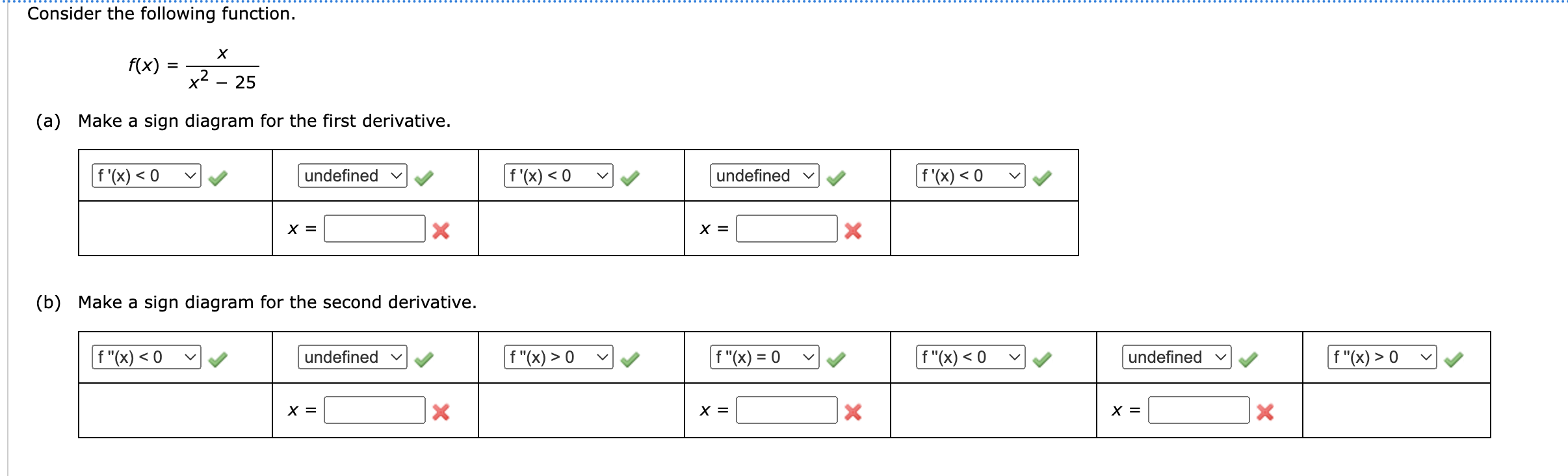 Solved Consider the following function. X x² - 25 (a) Make a | Chegg.com