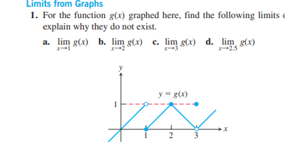 Solved 1. ﻿For the function g(x) ﻿graphed here, find the | Chegg.com