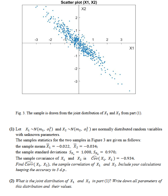 Solved Scatter plot (X1, X2) X2 2 -3 -2 N انا X1 -2 -3 Fig. | Chegg.com
