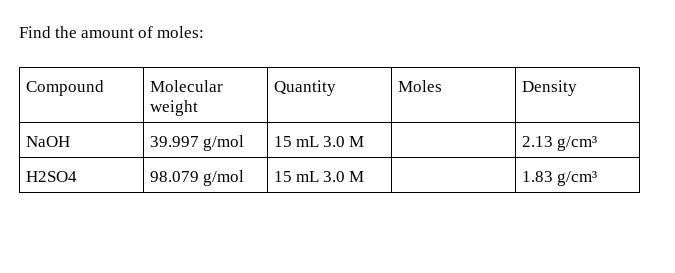 15 ml shop in cm3