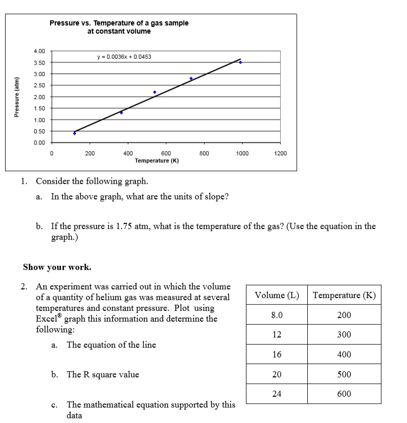 Solved Pressure Vs. Temperature Of A Gas Sample At Constant | Chegg.com