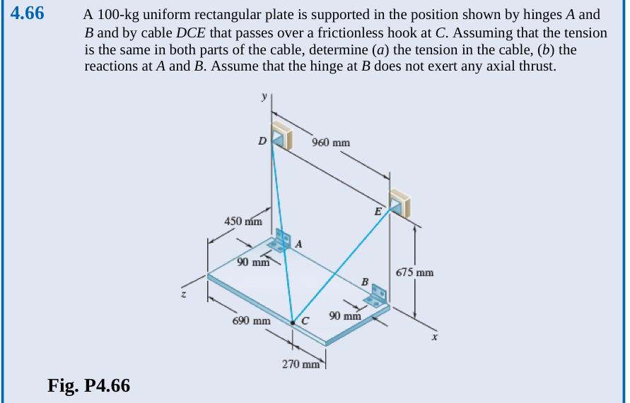 Solved A 100-kg Uniform Rectangular Plate Is Supported In | Chegg.com